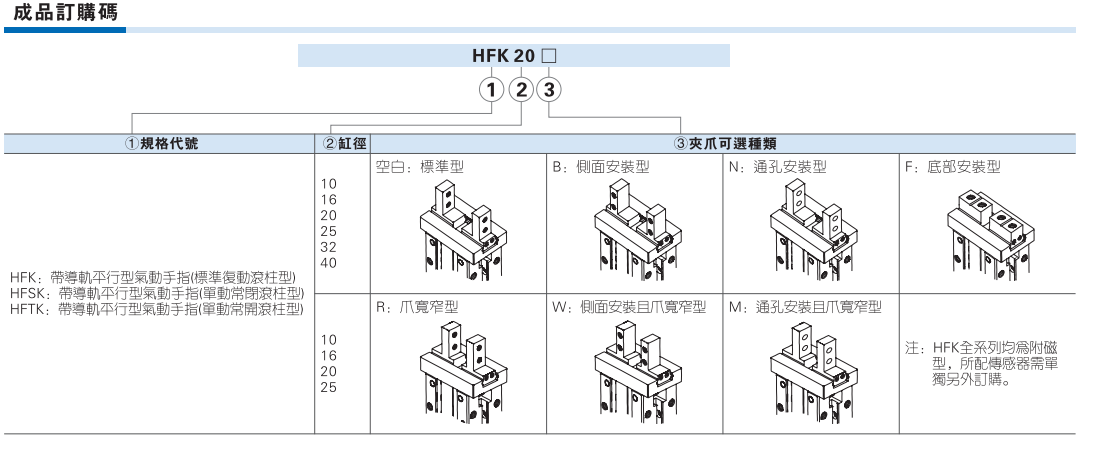 HFK系列手指气缸