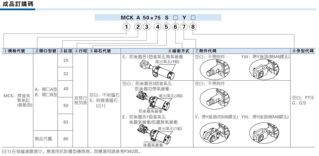 MCK系列焊接夹紧气缸