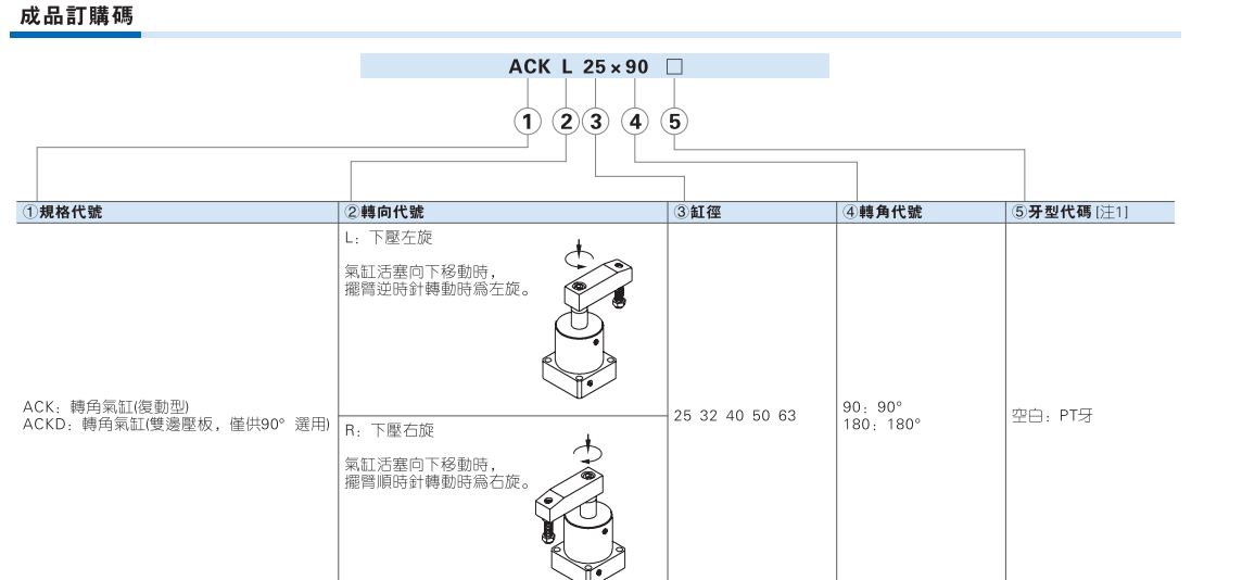 ACK系列旋转气缸