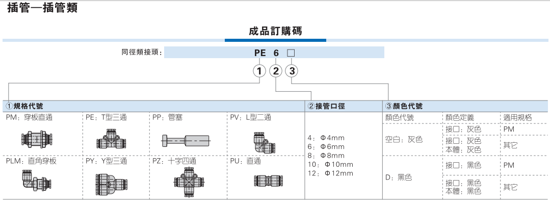 插管类气管接头